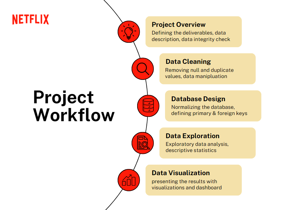 Netflix Content Analysis